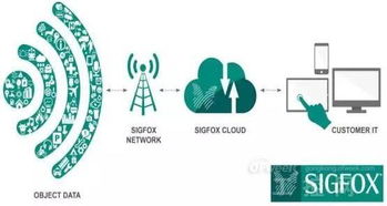 工業物聯網應用服務 九大龍頭產業引領智能制造新未來
