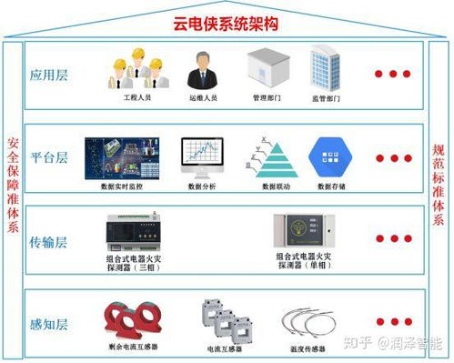 云電俠 物聯網智慧用電，守護城市能源脈搏